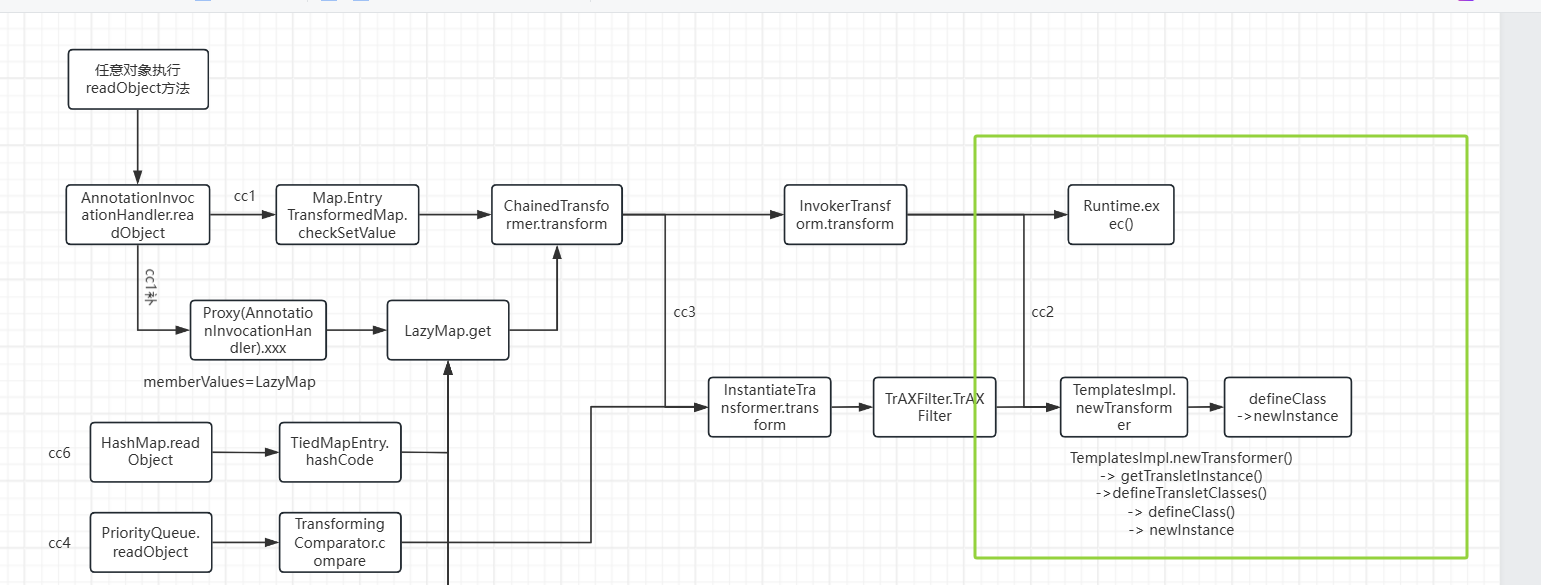 JAVA/Shiro/attachments/Pasted image 20260222130307.png